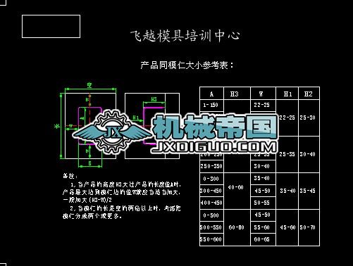 һ��aƷ��ģ�ʣ�ģ�����ߴ�С�Pϵ���OӋҪ�c