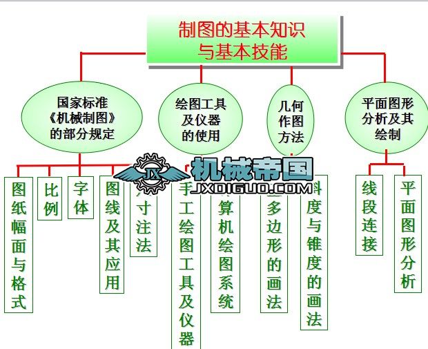 �ƈD�Ļ���֪�R(sh��)(Ԕ��(x��))