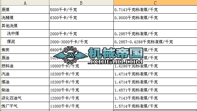 ���N��Դ�ۘ˜�ú����ϵ��(sh��)