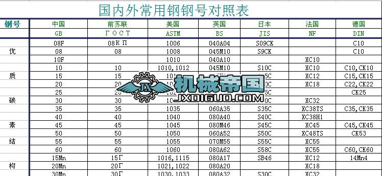 �������ٲ��ό��ձ�