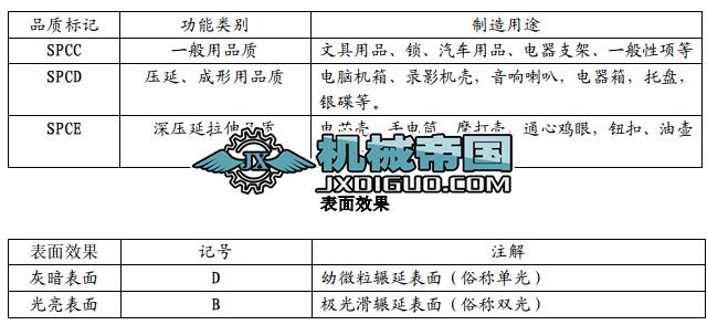 ����������������