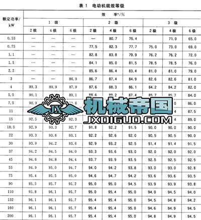 ��С�����ஐ��늄әC��Ч�޶�ֵ����Ч�ȼ�