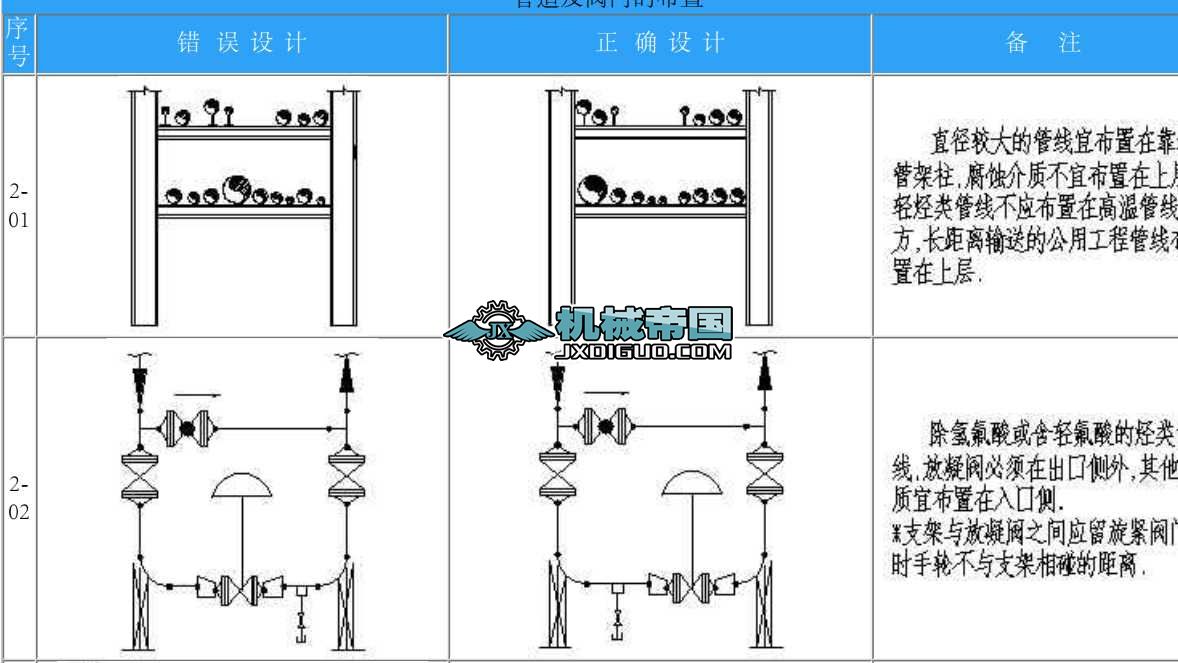 �ܵ����y�T�Ĳ���