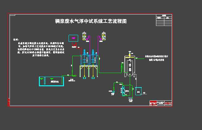 ��{�Uˮ�⸡��ԇ��ˇ���̈D