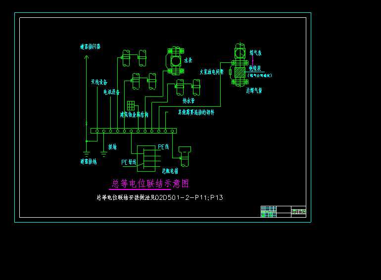 �����λ��ʾ��D