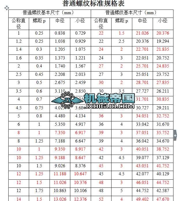 ��ͨ�ݼy�˜�Ҏ���