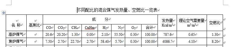 ��ͬ��ȵĻ��ú��l(f��)��������ȼ��һ�[��