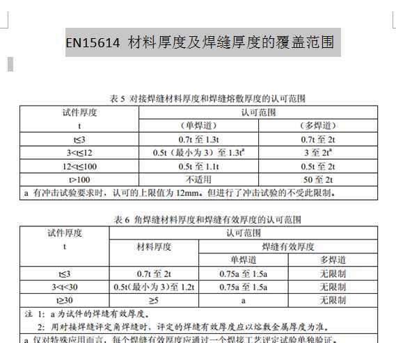 EN15614 ���Ϻ�ȼ����p��ȵĸ��w����