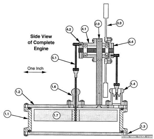 DIY˹���ְl(f��)��(d��ng)�C(j��)ģ�͈D��