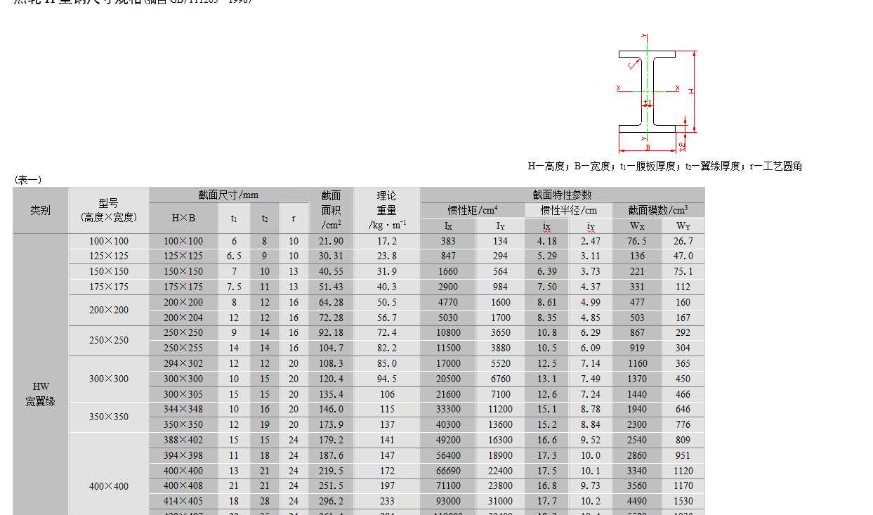 H��䓳ߴ�Ҏ(gu��)��