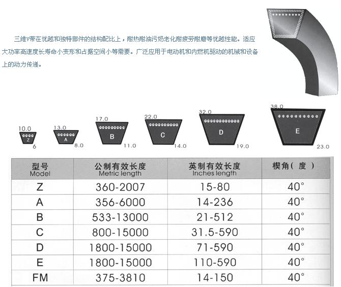 ������a(ch��n)Ʒ�ߴ�D