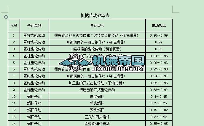 �Cе����Ч�ʱ�