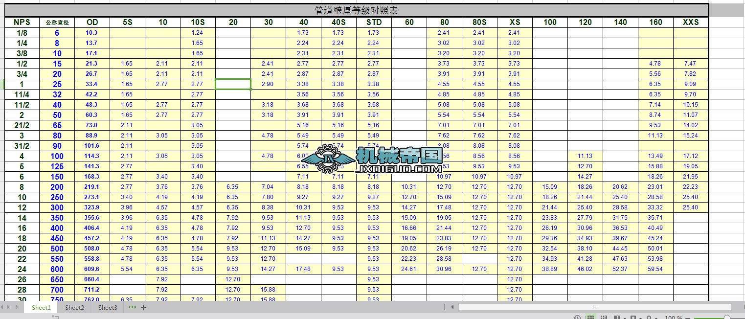 �ܵ��ں�ȼ����ձ�