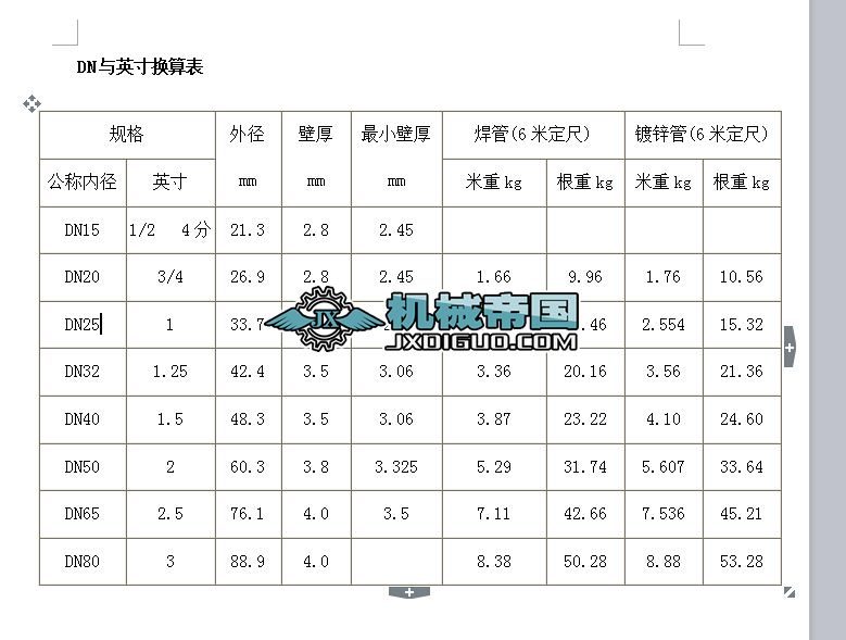 DN(���Q(ch��ng)ͨ��)�cӢ��Q���