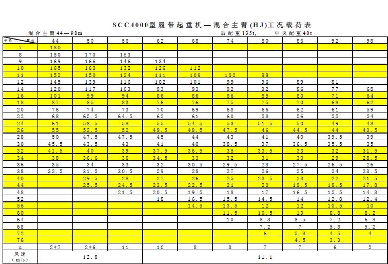 ��ȫ�ĵ�܇���ܱ�