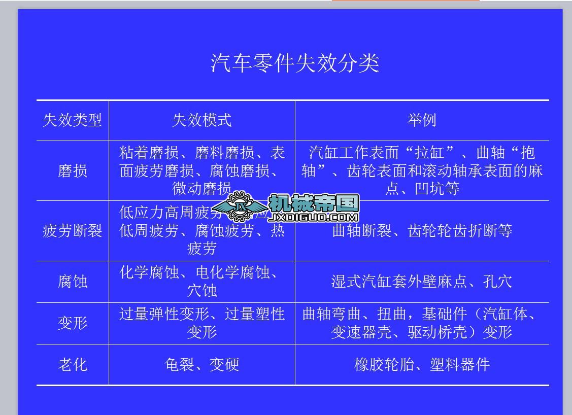 ��܇�㲿��ʧЧģʽ�������