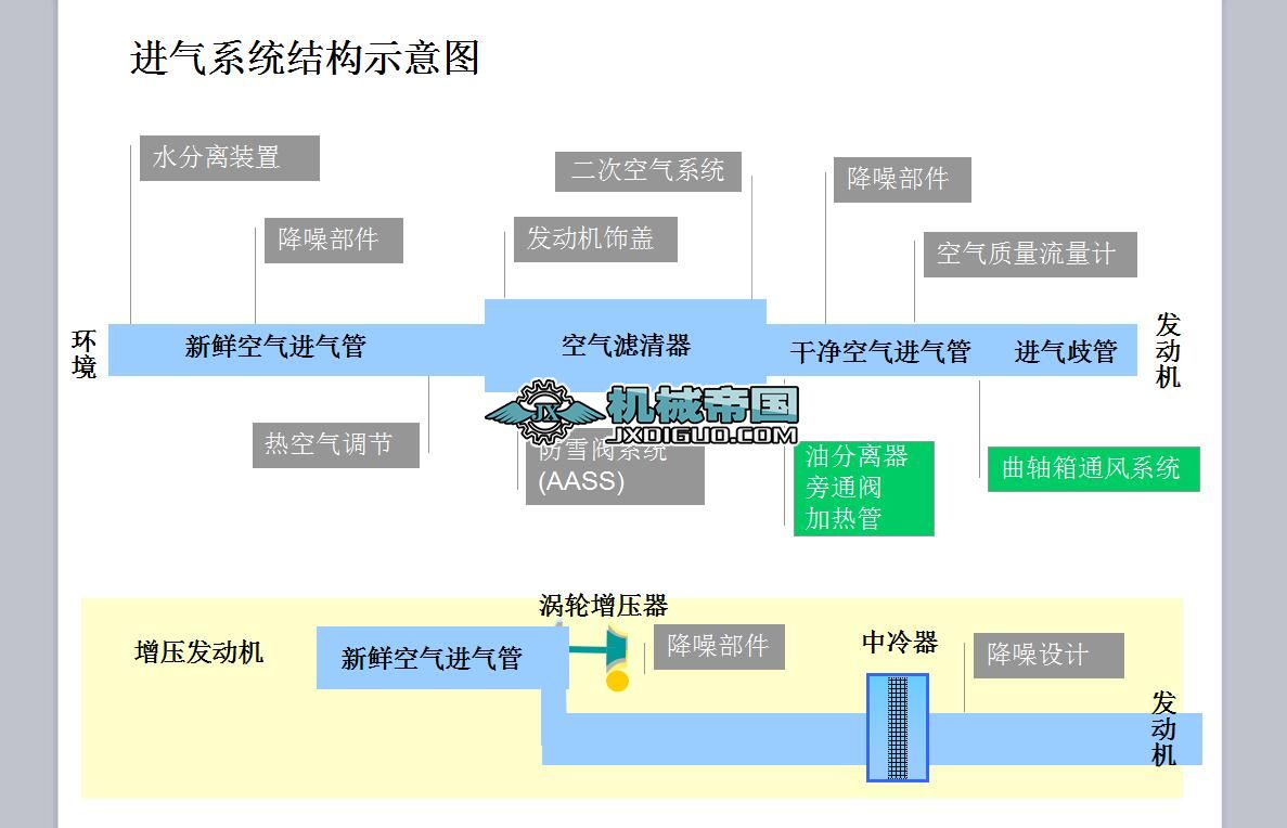 ���͙C����ϵ�y(t��ng)