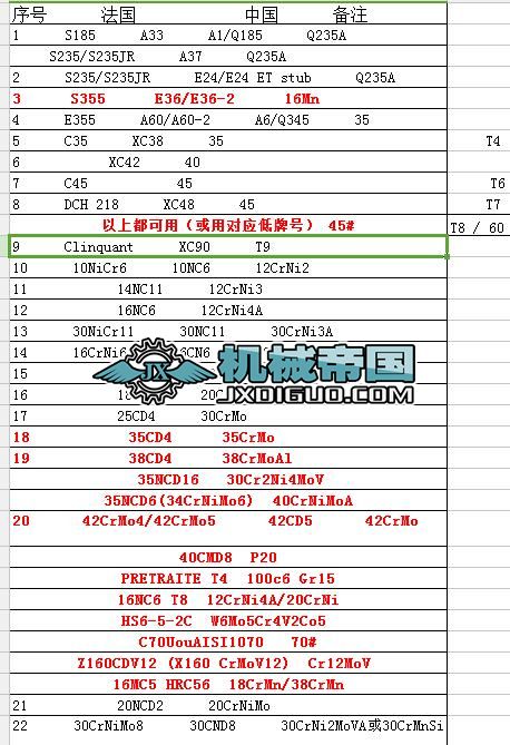 ���ٲ��ϵ�ʹ����̖��������̖����