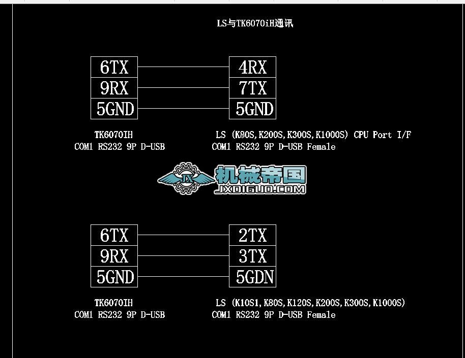 HMI�cPLC�������ڽӾ��D