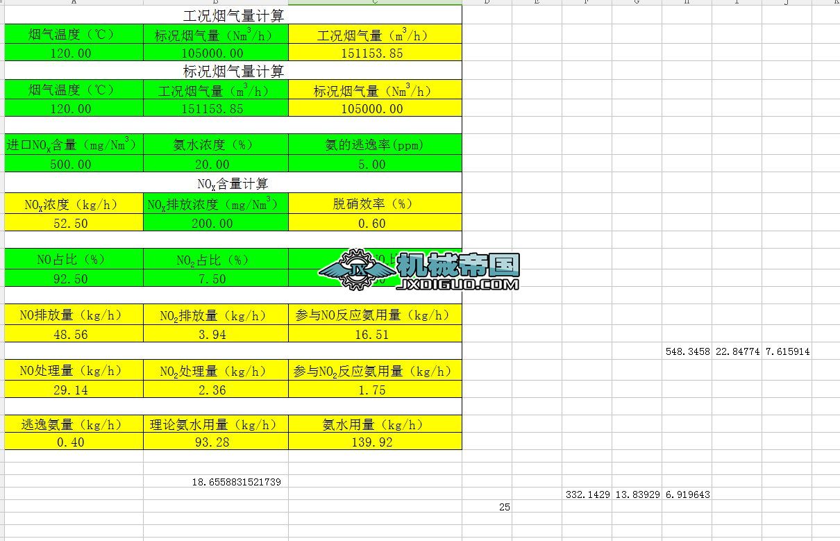 SNCR��ˮÓ��Ӌ��