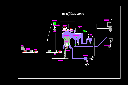 ��Ϩ���O��(CDQ)��ˇ���̈D