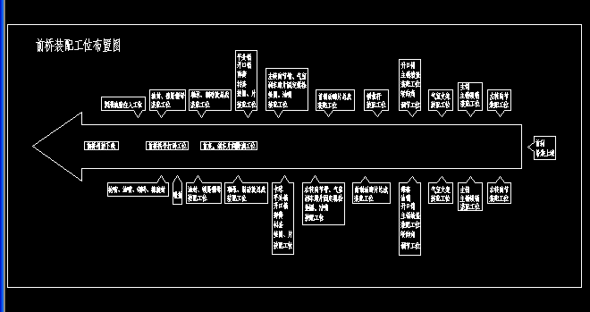 ��܇ǰ����b�乤λ���ֈD