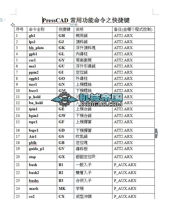 PRESSCAD���ܿ��