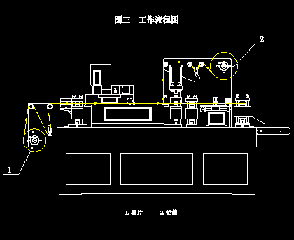 ��ˎ�C(j��)еA(ch��)utoCAD�D�� �������̈D.DWG