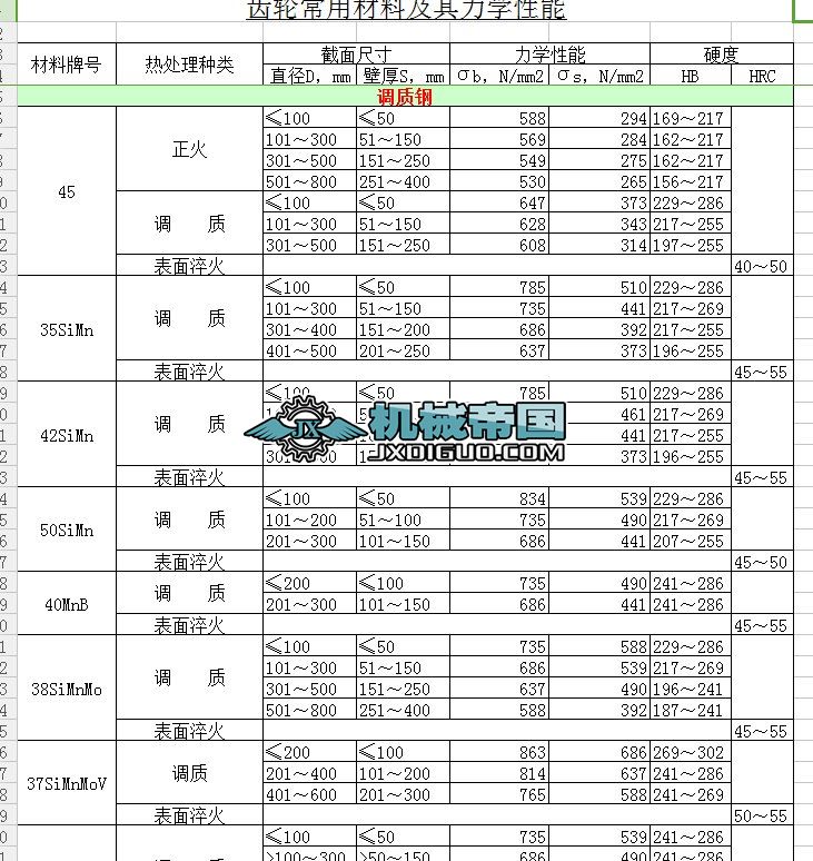 �X݆���ò��ϼ������W(xu��)���ܱ���