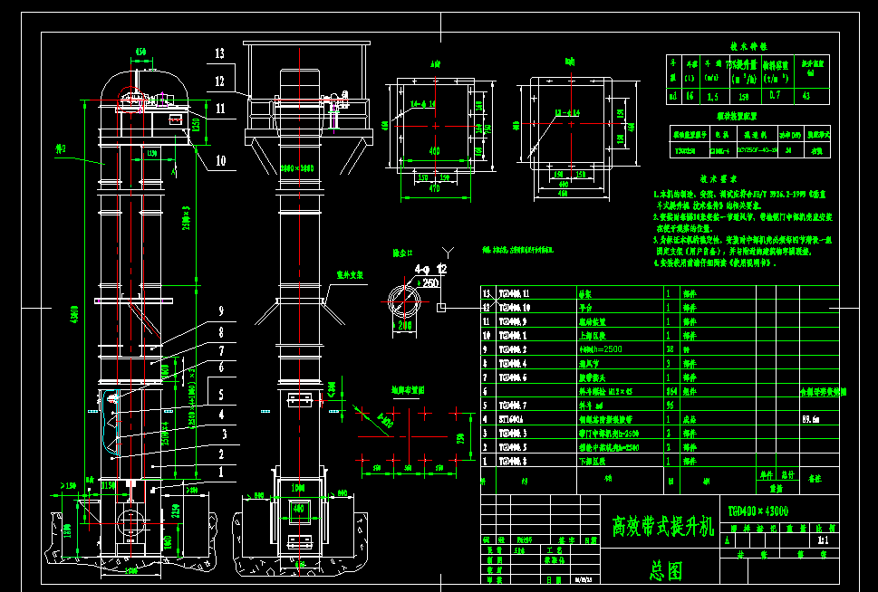 ��Ч��ʽ�����CTGD400��43000 