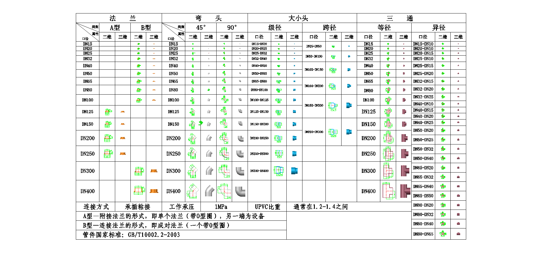 UPVC�ܼ��ߴ��
