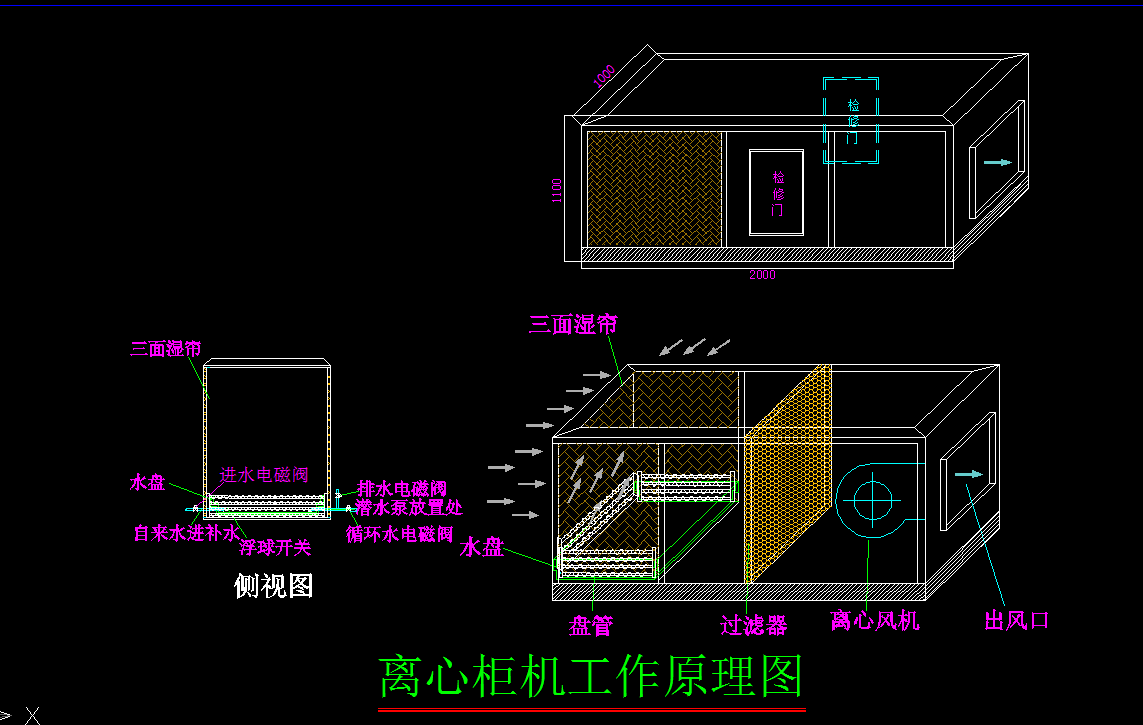 ��λ���L���ط���