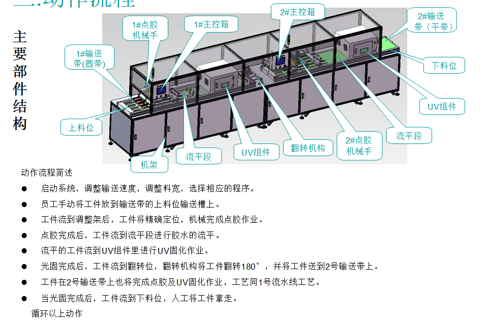 UV�c�z�̻��C�O�䣨�@ʾ���Ԅ��c�z��UV�̻���ˮ����sw