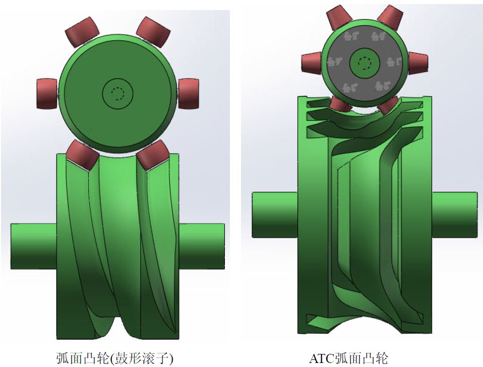 ����͹݆�ֶșC��(g��u)��(sh��)�ֻ��O(sh��)Ӌ���g(sh��)