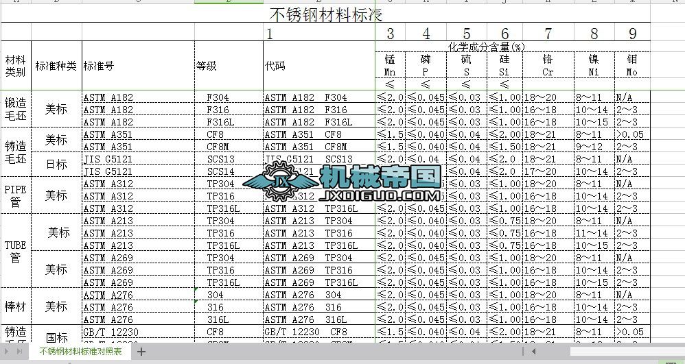 ���P䓻��W(xu��)�ɷ֌��ձ�(������(bi��o))