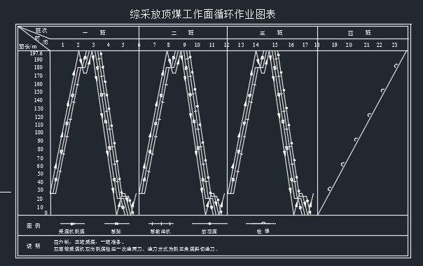 �C�ɷ��ú������ѭ�h���I�D