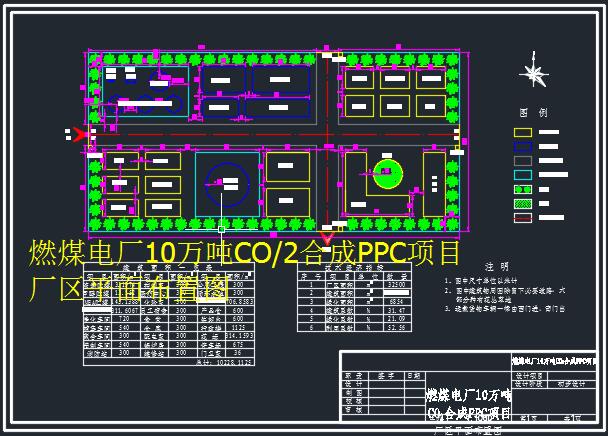 ȼú늏S10�f(w��n)��CO2�ϳ�PPC�(xi��ng)Ŀ�S�^(q��)ƽ�沼�ÈD