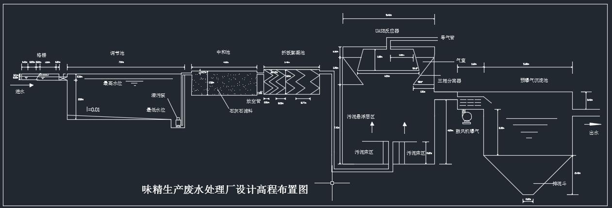ζ�����a(ch��n)�Uˮ̎��S�O(sh��)Ӌ(j��)�̲߳��ÈD
