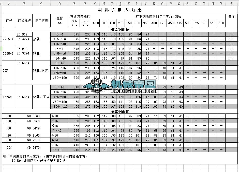 ���ò����S�Ñ���