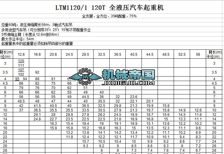 LTM1120/1 120T ȫҺ����܇���ؙC(j��)