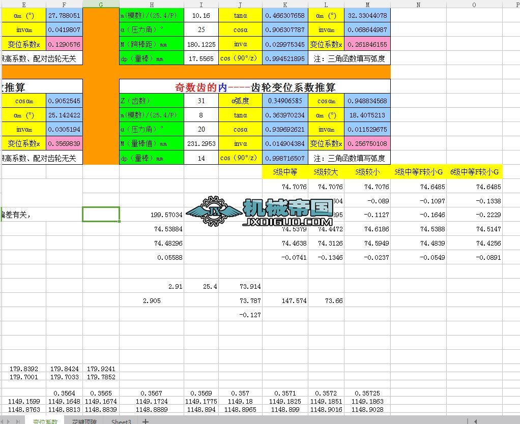 ��������׃λϵ��(sh��)