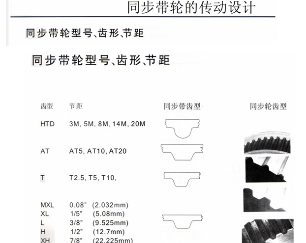 ͬ�����OӋ