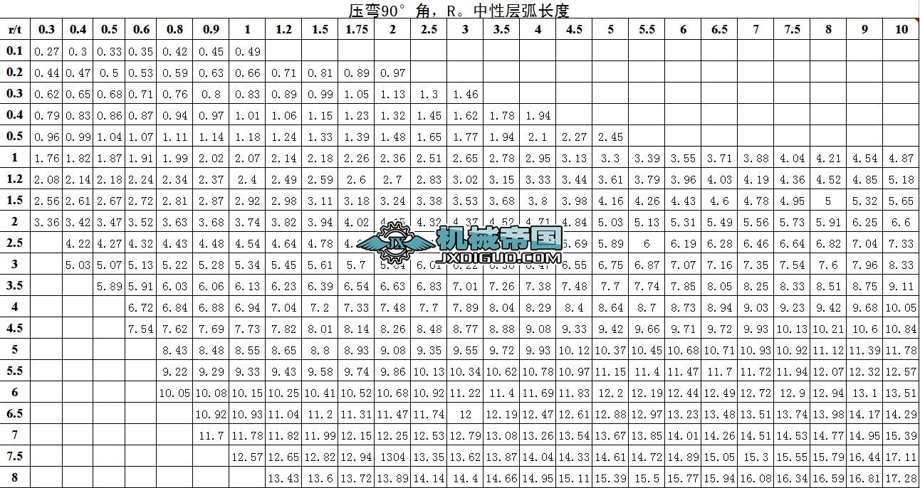 �k�����ϵ����