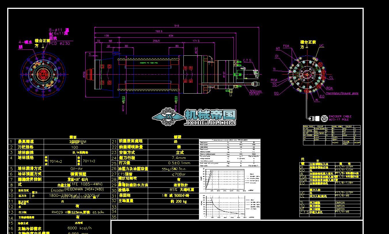 38KWһHSKA100һ10000RPM����S�D