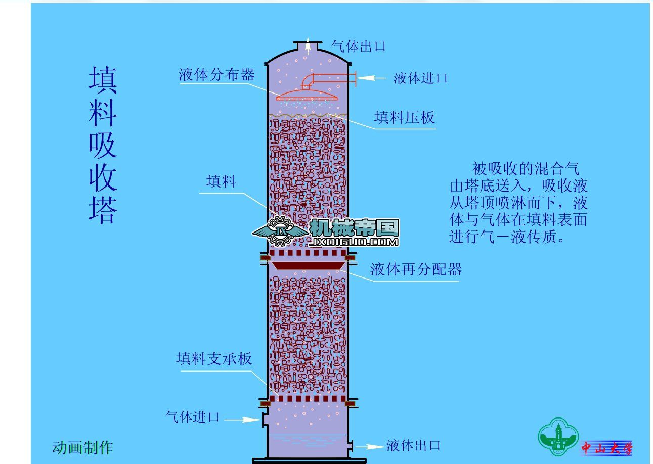 �����O(sh��)�乤��ԭ��