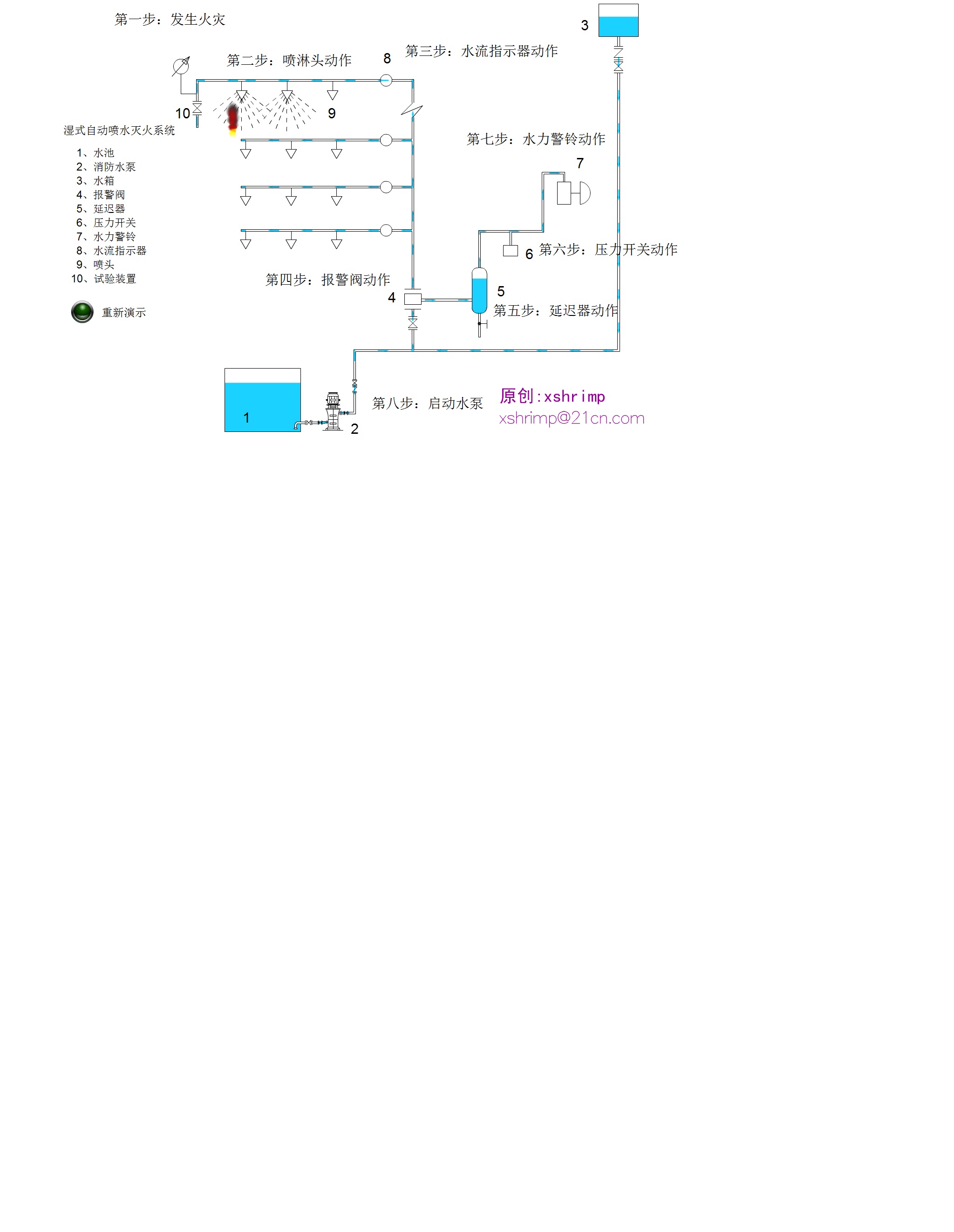 �ԄӇ���ϵ�y(t��ng)ԭ��