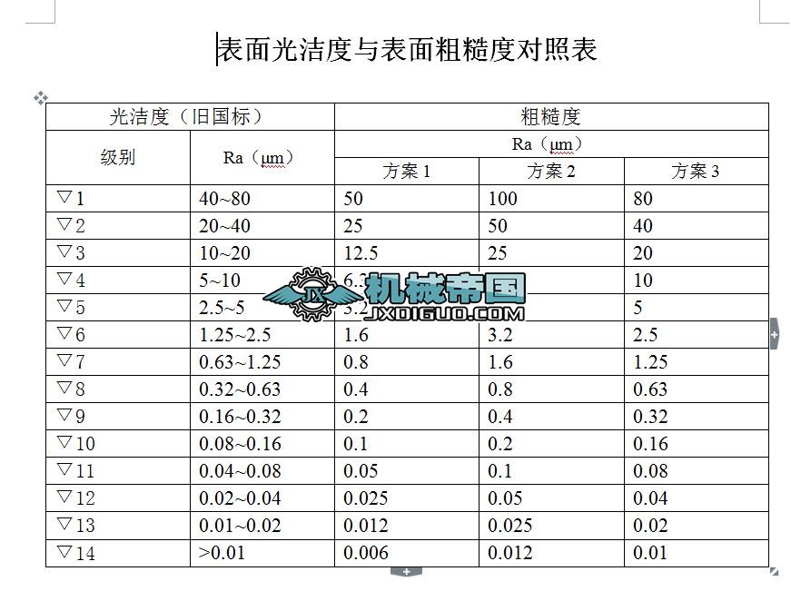 ����❍���c����ֲڶȌ��ձ�