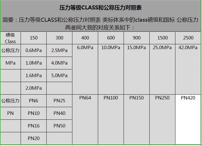 �����ȼ�CLASS�͹��Q�������ձ�