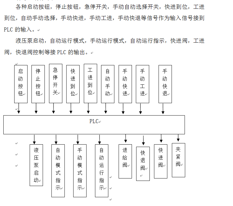 �@��Һ������ϵ�y(t��ng)���O(sh��)Ӌ(j��)