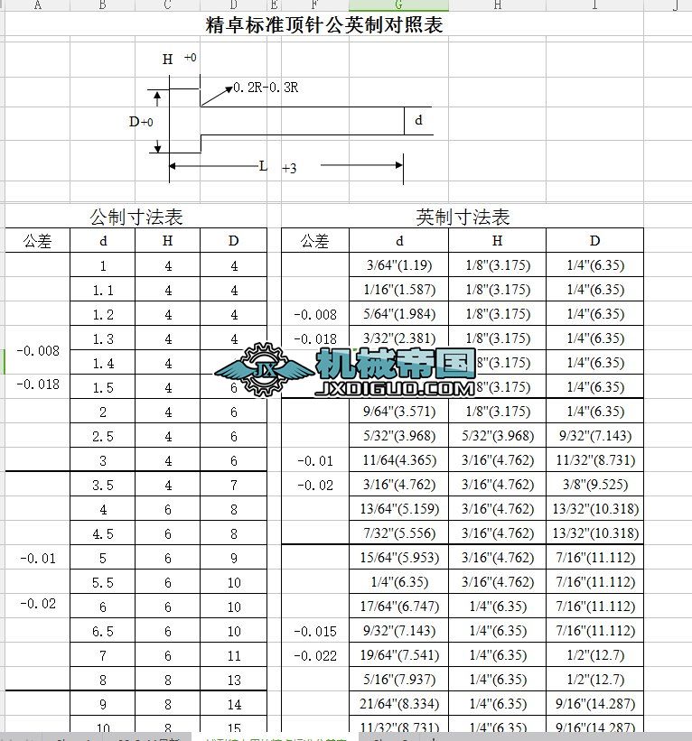 ��Ӣ�Ƙ˜��Y��